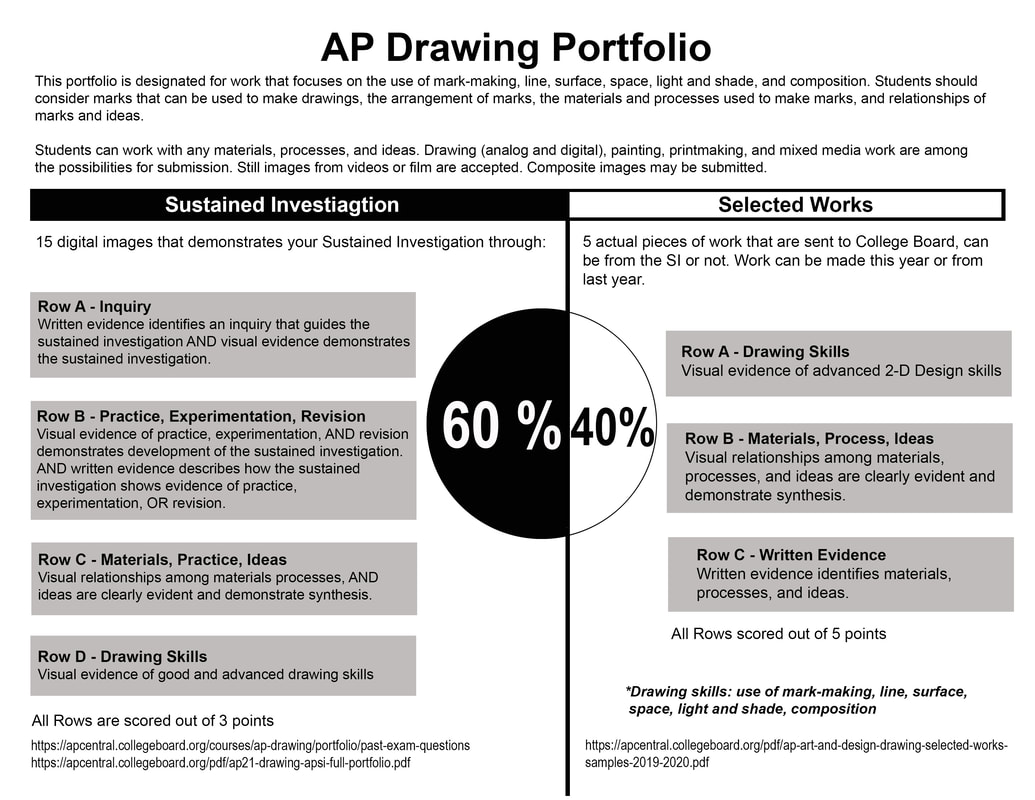 ap art portfolio 5 examples